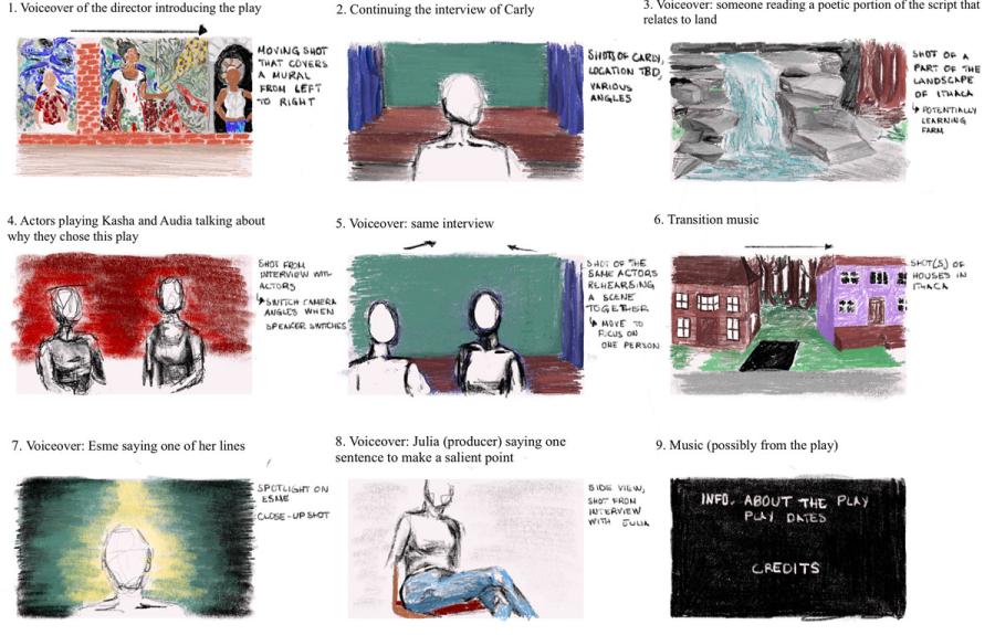Storyboard for video