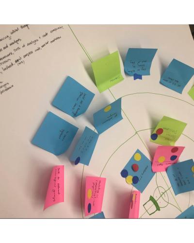 Brainstorm activity poster with colored post-it notes